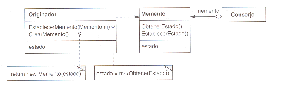 Diagrama UML del patron memento  (29K)