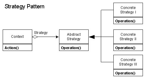 Estructura del patron Estrategia